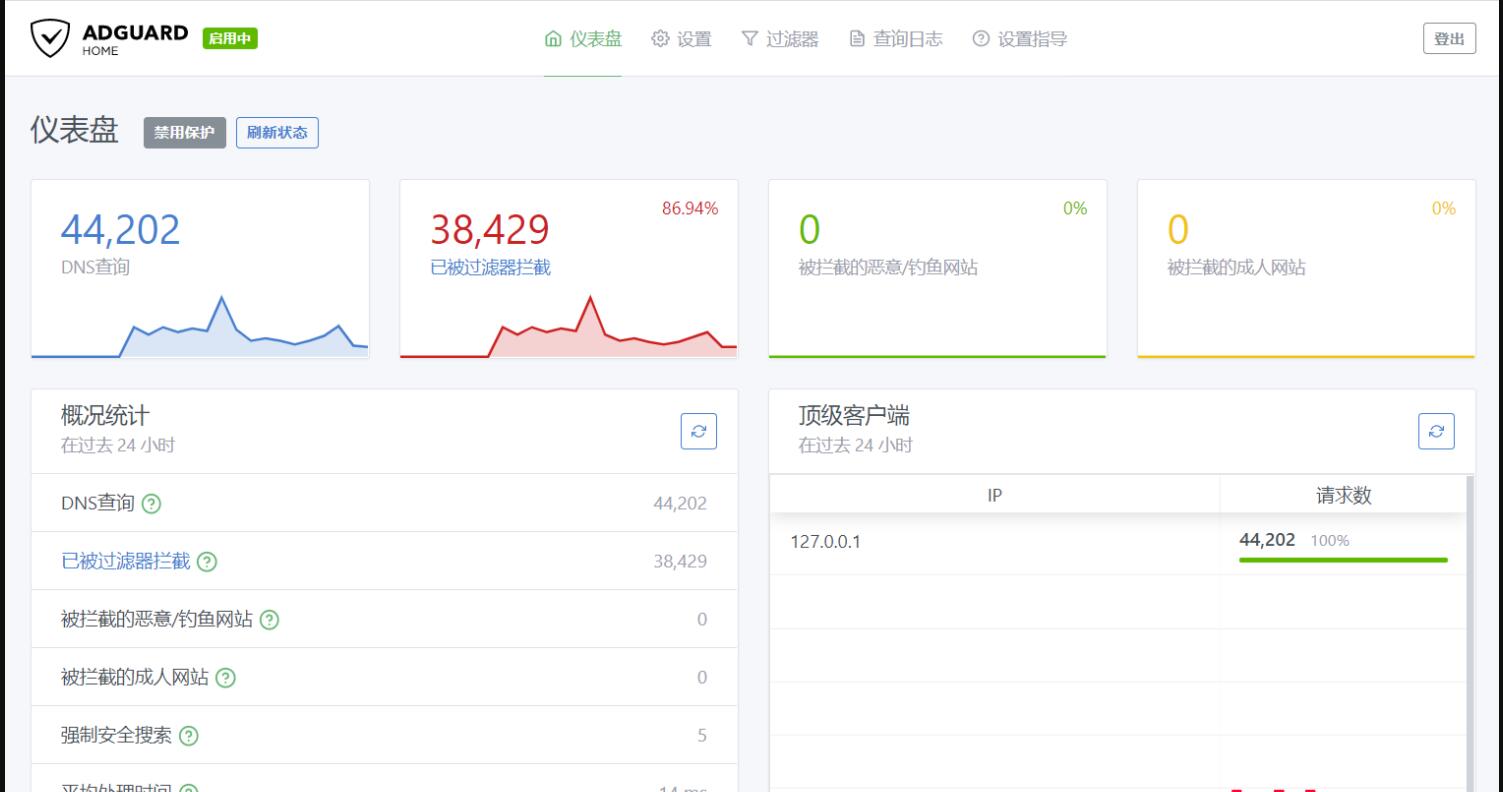 OpenWrt红米&小米AC2100 多功能 IPV6 酸奶 SmartDNS 多拨 猫咪