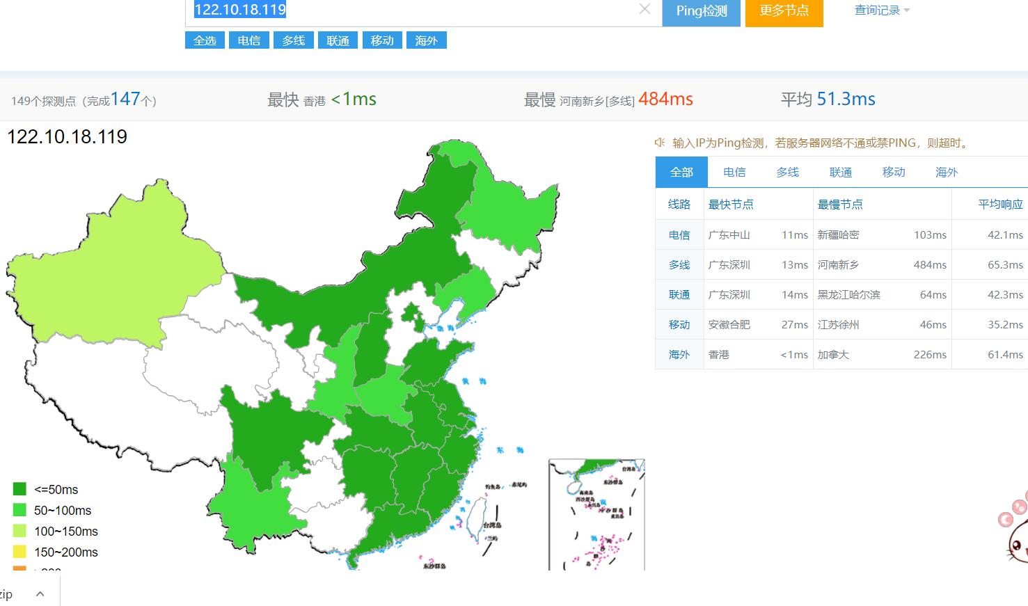 八七云免费空间,免费PHP空间香港机房,超快速度,附探针地址
