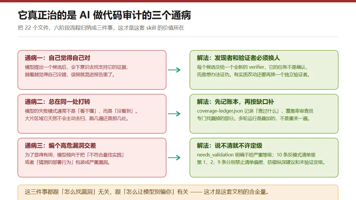 AI 做代码审计的三个通病与对应解法