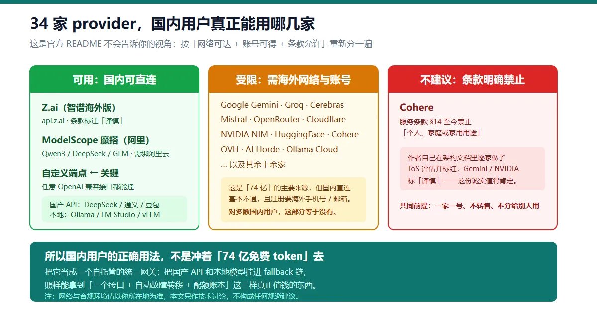 34家provider国内可用性三分图