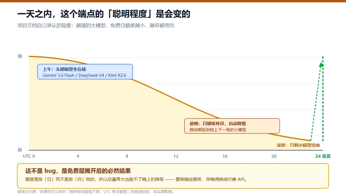 一天内端点有效智力变化曲线