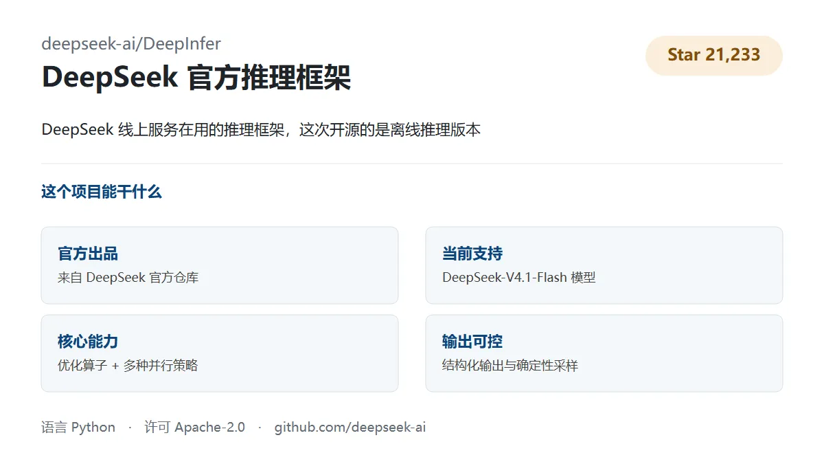 DeepInfer 项目速览:DeepSeek 官方推理框架