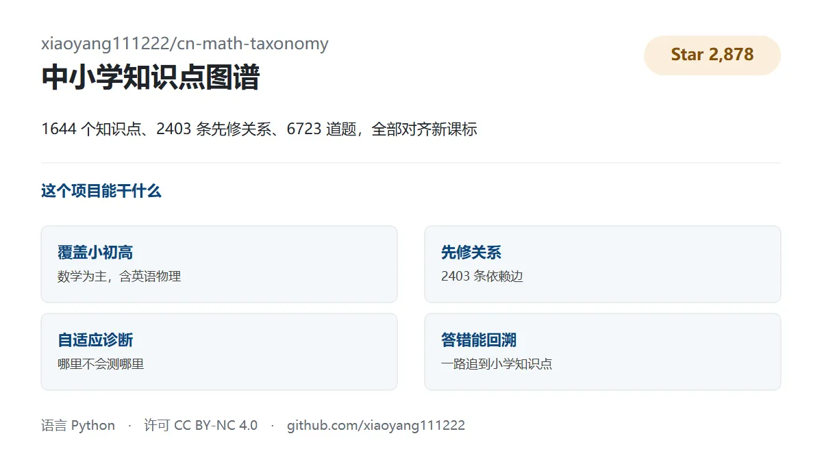 中小学知识图谱项目速览